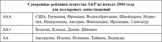 Инвестиционные рычаги максимизации стоимости компании. Практика российских предприятий _64.png