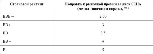 Инвестиционные рычаги максимизации стоимости компании. Практика российских предприятий _66.png