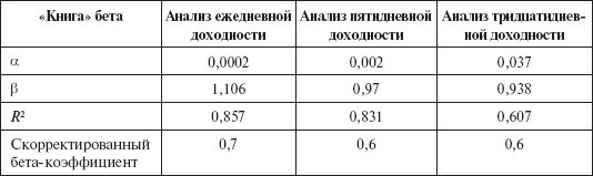 Инвестиционные рычаги максимизации стоимости компании. Практика российских предприятий _69.png