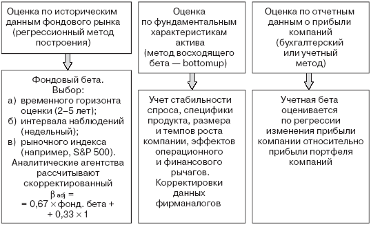 Инвестиционные рычаги максимизации стоимости компании. Практика российских предприятий _70.png