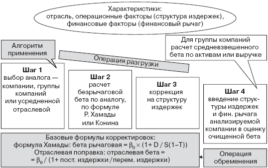 Инвестиционные рычаги максимизации стоимости компании. Практика российских предприятий _73.png