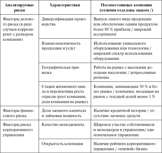 Инвестиционные рычаги максимизации стоимости компании. Практика российских предприятий _74.png