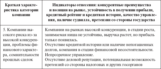 Инвестиционные рычаги максимизации стоимости компании. Практика российских предприятий _79.png