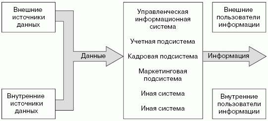 Инвестиционные рычаги максимизации стоимости компании. Практика российских предприятий _01.png