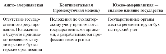 Инвестиционные рычаги максимизации стоимости компании. Практика российских предприятий _02.png