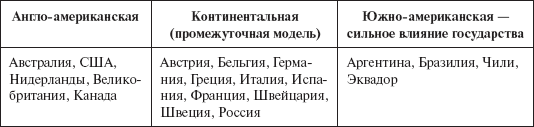Инвестиционные рычаги максимизации стоимости компании. Практика российских предприятий _03.png