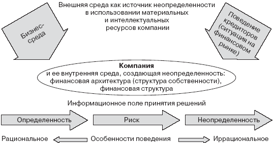 Инвестиционные рычаги максимизации стоимости компании. Практика российских предприятий _98.png