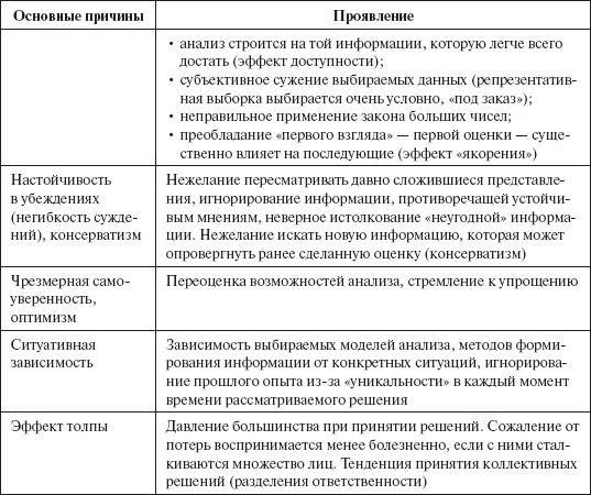 Инвестиционные рычаги максимизации стоимости компании. Практика российских предприятий _100.png