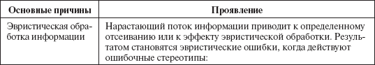 Инвестиционные рычаги максимизации стоимости компании. Практика российских предприятий _99.png