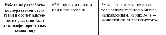 Инвестиционные рычаги максимизации стоимости компании. Практика российских предприятий _110.png