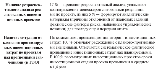 Инвестиционные рычаги максимизации стоимости компании. Практика российских предприятий _112.png