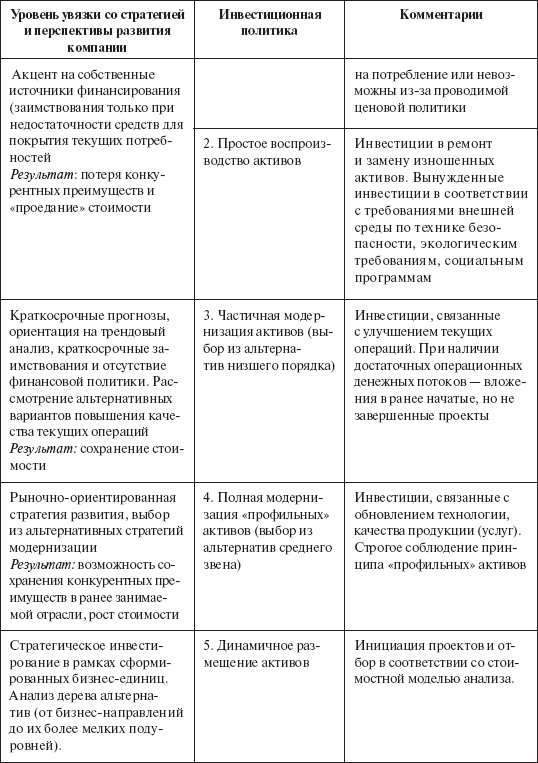 Инвестиционные рычаги максимизации стоимости компании. Практика российских предприятий _114.png