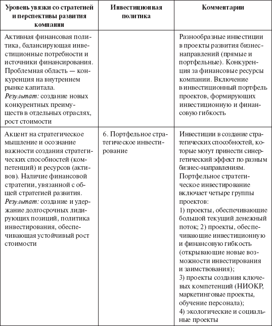 Инвестиционные рычаги максимизации стоимости компании. Практика российских предприятий _115.png