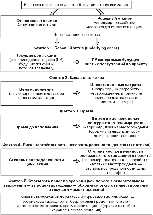 Инвестиционные рычаги максимизации стоимости компании. Практика российских предприятий _120.png