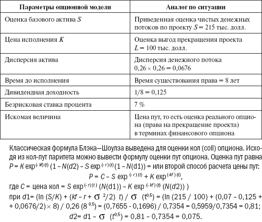 Инвестиционные рычаги максимизации стоимости компании. Практика российских предприятий _121.png
