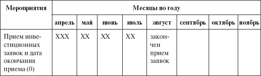 Инвестиционные рычаги максимизации стоимости компании. Практика российских предприятий _129.png
