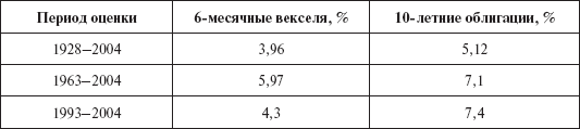 Инвестиционные рычаги максимизации стоимости компании. Практика российских предприятий _162.png