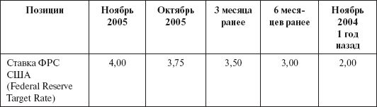 Инвестиционные рычаги максимизации стоимости компании. Практика российских предприятий _163.png