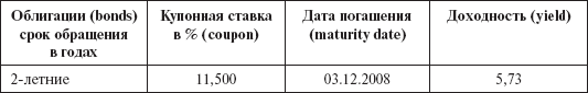 Инвестиционные рычаги максимизации стоимости компании. Практика российских предприятий _166.png