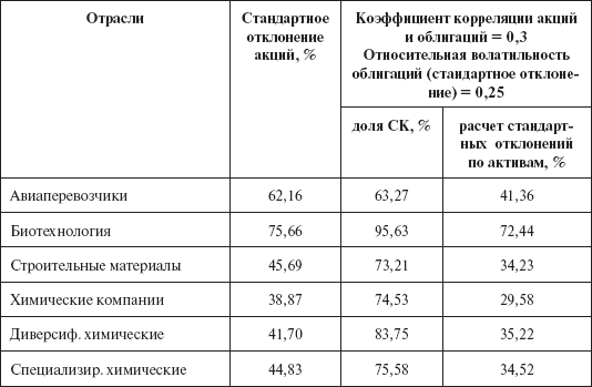 Инвестиционные рычаги максимизации стоимости компании. Практика российских предприятий _168.png