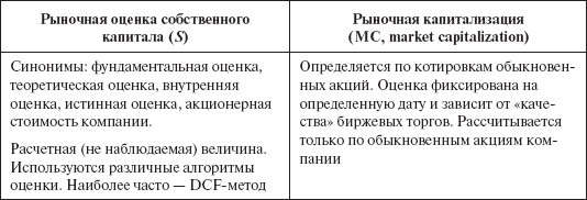Инвестиционные рычаги максимизации стоимости компании. Практика российских предприятий _05.png