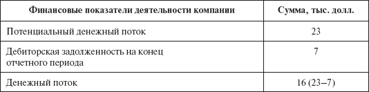 Инвестиционные рычаги максимизации стоимости компании. Практика российских предприятий _13.png