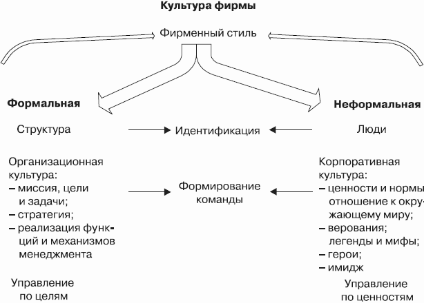 Бренд-интегрированный менеджмент i_002.png