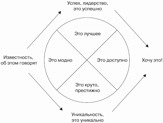 Бренд-интегрированный менеджмент i_004.png