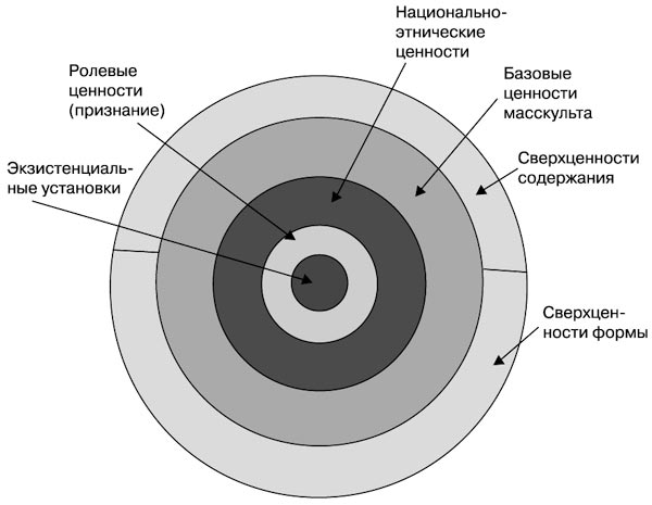 Бренд-интегрированный менеджмент i_008.jpg