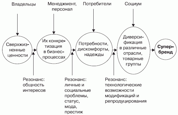 Бренд-интегрированный менеджмент i_009.png
