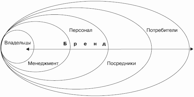 Бренд-интегрированный менеджмент i_010.png