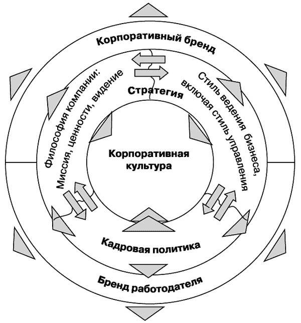 Бренд-интегрированный менеджмент i_011.png