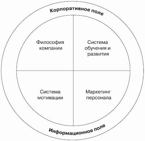 Бренд-интегрированный менеджмент i_012.png