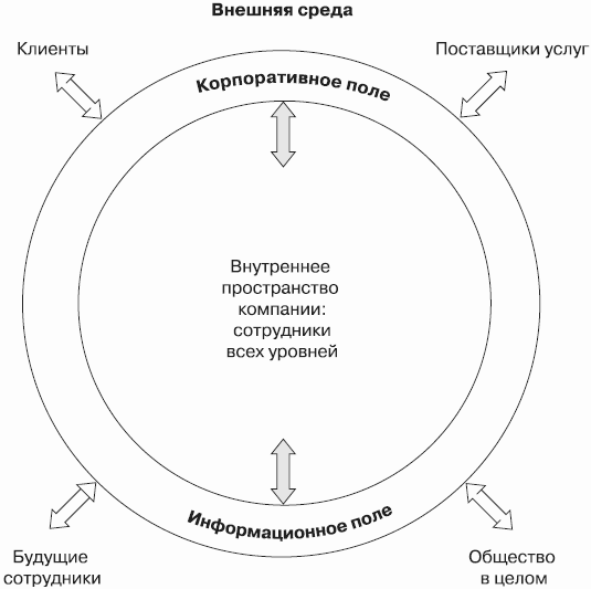 Бренд-интегрированный менеджмент i_013.png