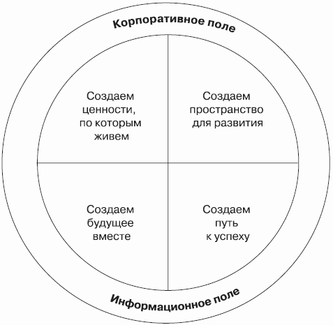 Бренд-интегрированный менеджмент i_014.png