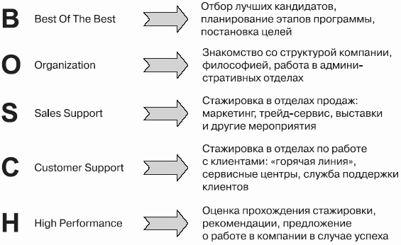 Бренд-интегрированный менеджмент i_015.png