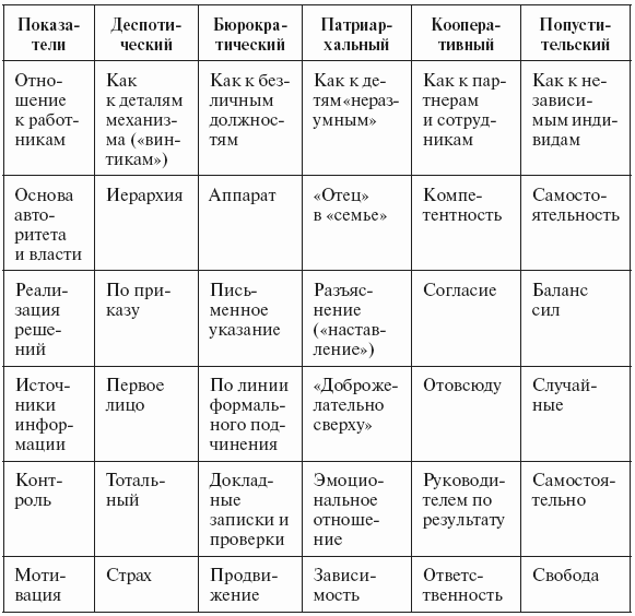 Бренд-интегрированный менеджмент i_016.png