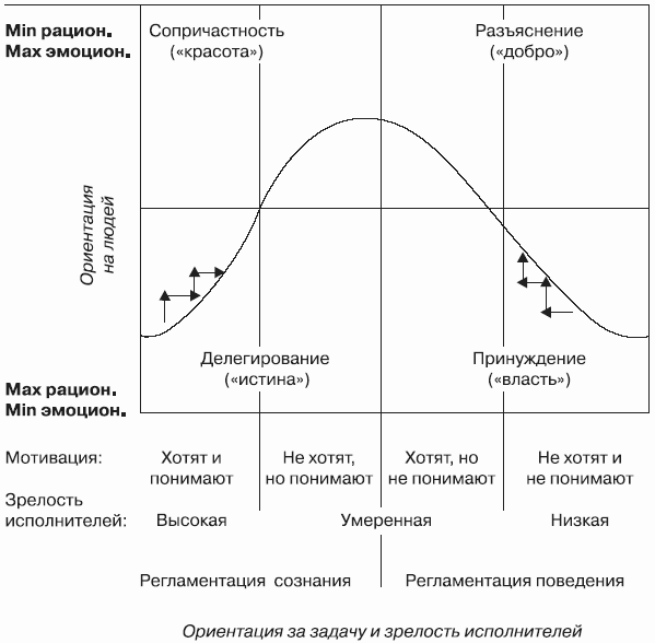 Бренд-интегрированный менеджмент i_018.png