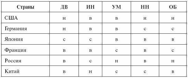 Бренд-интегрированный менеджмент i_019.png