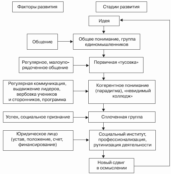 Бренд-интегрированный менеджмент i_020.png