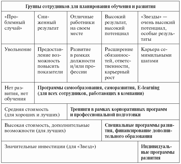 Бренд-интегрированный менеджмент i_022.png