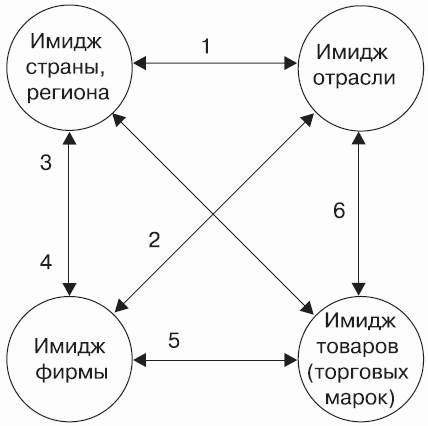 Бренд-интегрированный менеджмент i_025.png