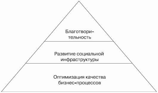 Бренд-интегрированный менеджмент i_026.png