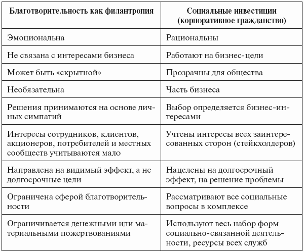 Бренд-интегрированный менеджмент i_027.png