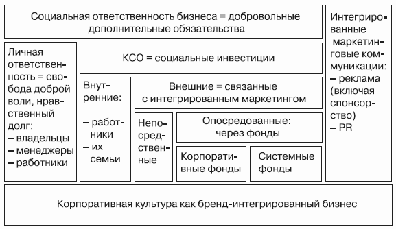 Бренд-интегрированный менеджмент i_028.png