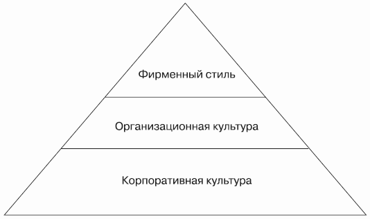 Бренд-интегрированный менеджмент i_001.png