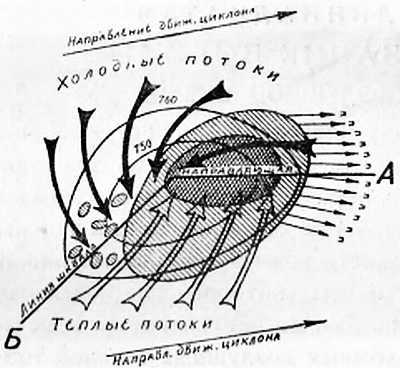 Занимательная метеорология _84.jpg