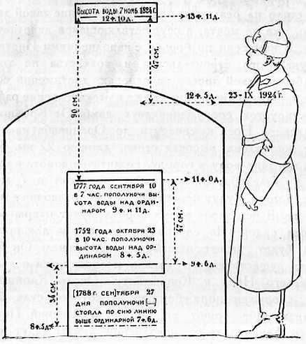 Занимательная метеорология _97.jpg_0