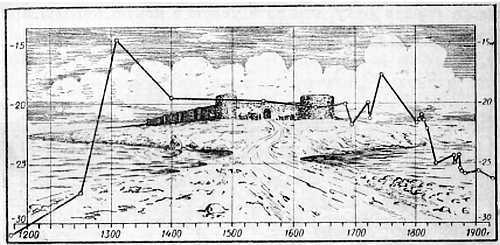 Занимательная метеорология _103.jpg