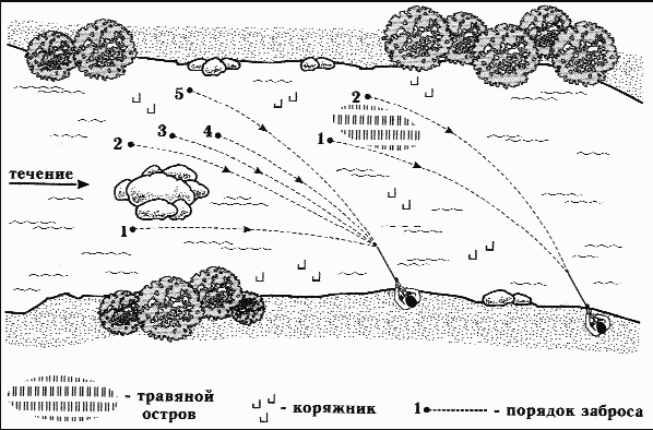 Как правильно ловить рыбу спиннингом i_030.png